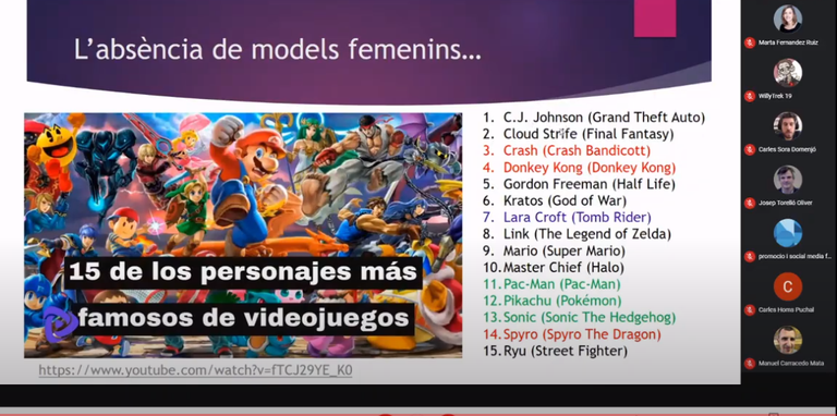 Anàlisi dels rols de gènere a la Game Jam pels ODS la primera en línia, 14 grups i més de 70 participants